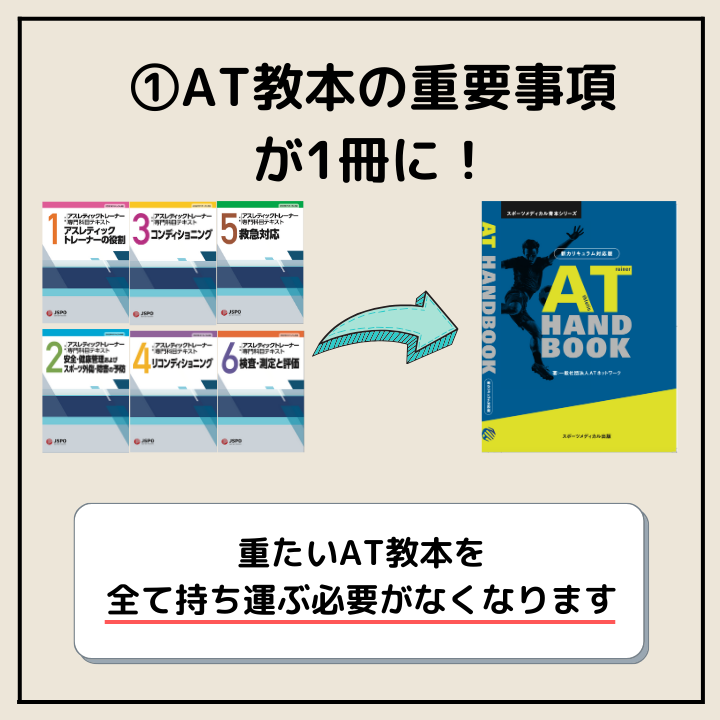 AT Handbook 新カリキュラム対応版 – スポーツメディカル出版 AT Handbook 新カリキュラム対応版 – スポーツメディカル出版