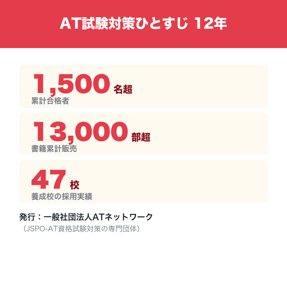 AT試験対策ひとすじ12年・累計合格者1500名超