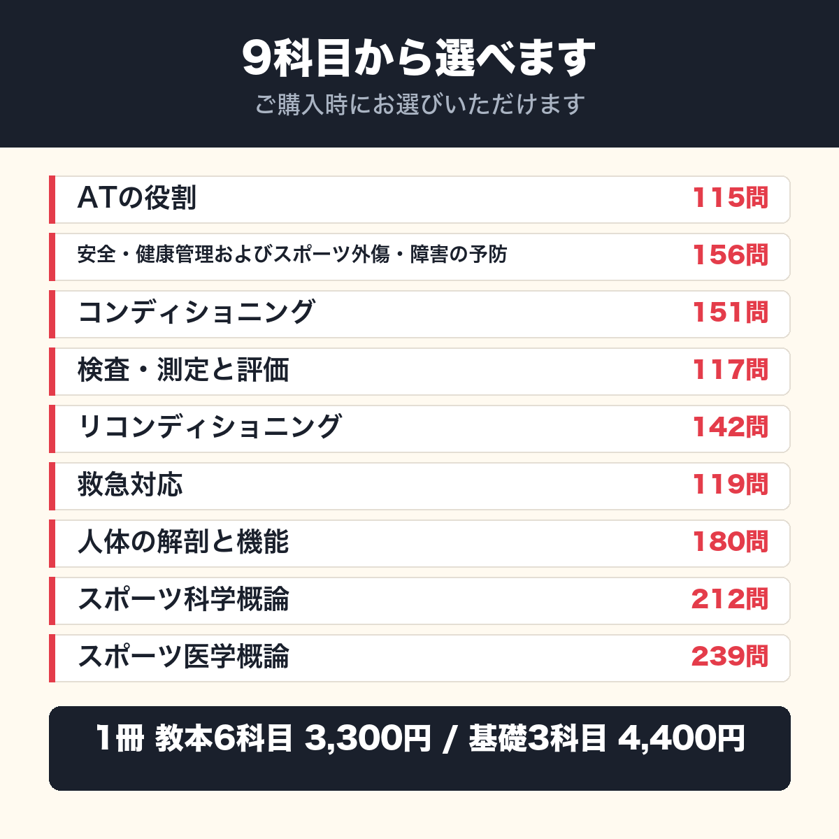 収録9科目と問題数