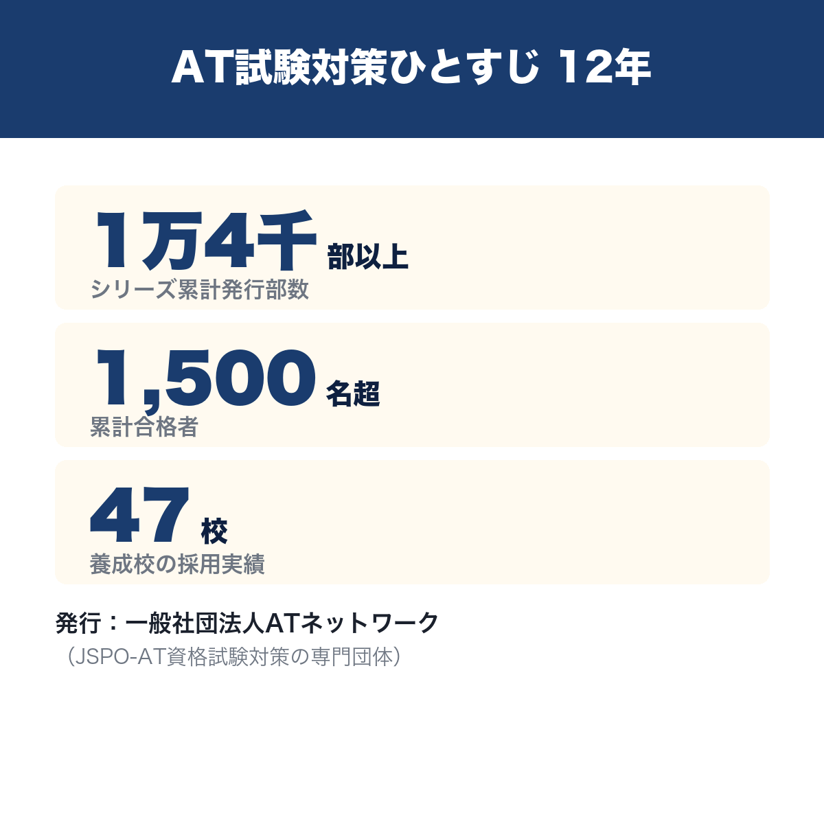 実績