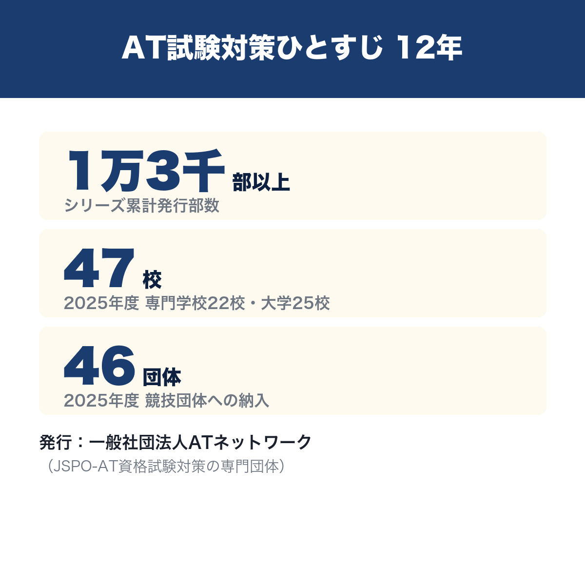 実績
