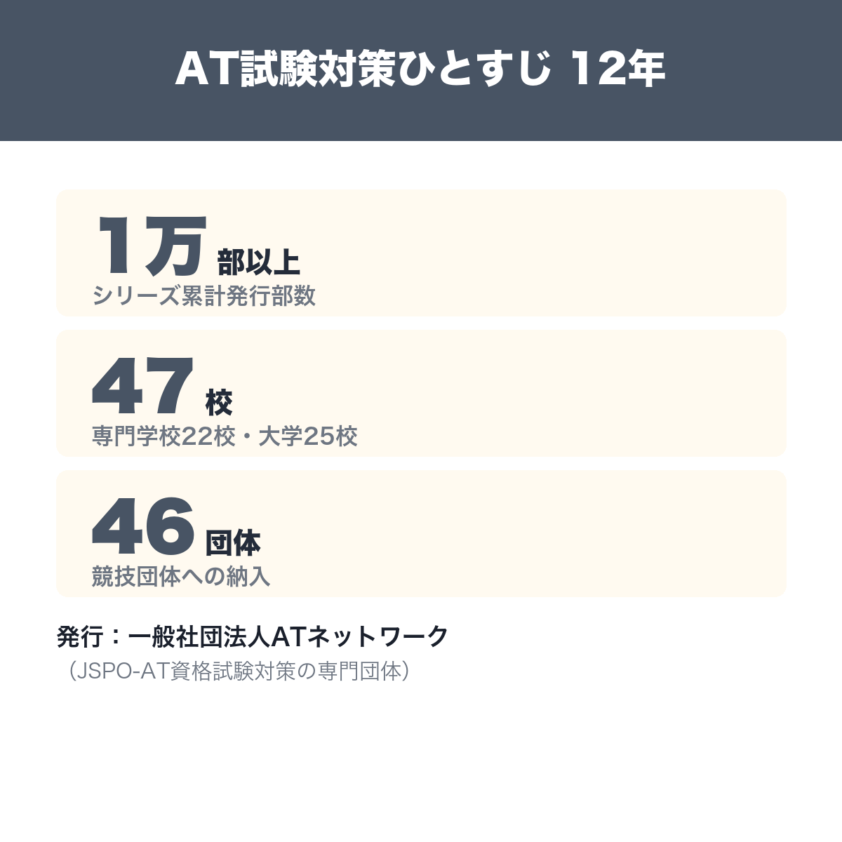 実績