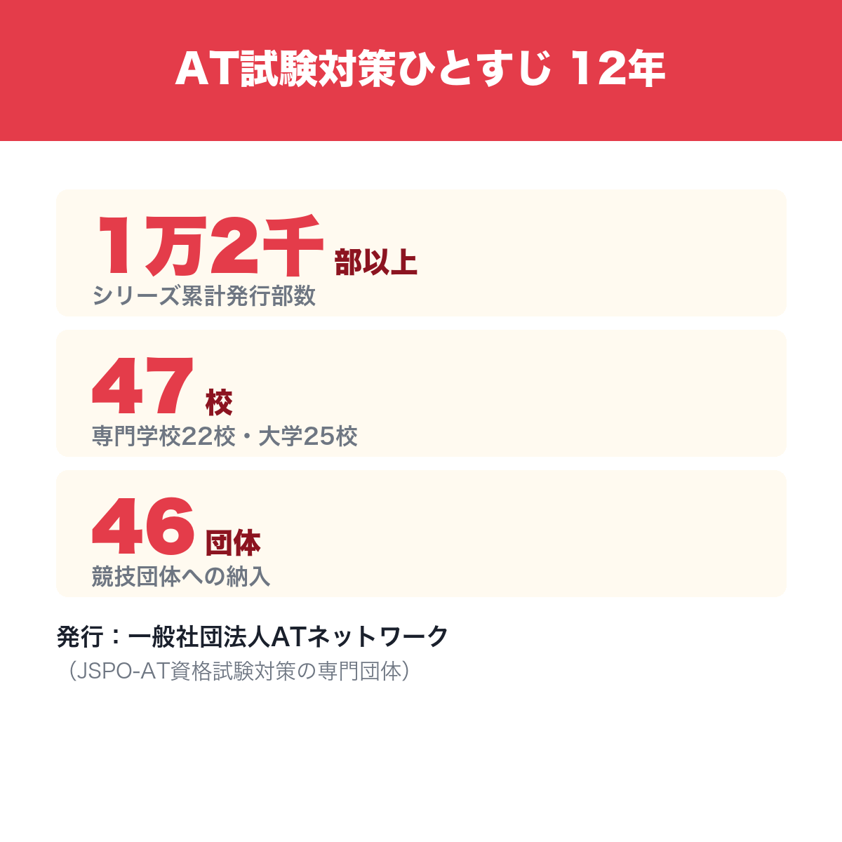 実績