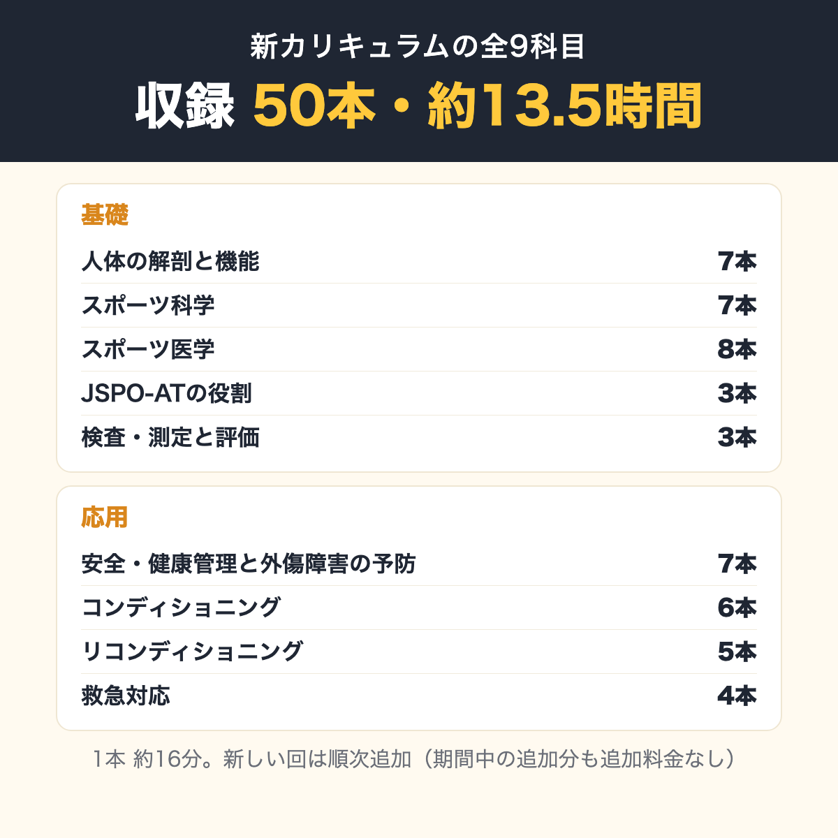収録内容 新カリキュラムの全9科目