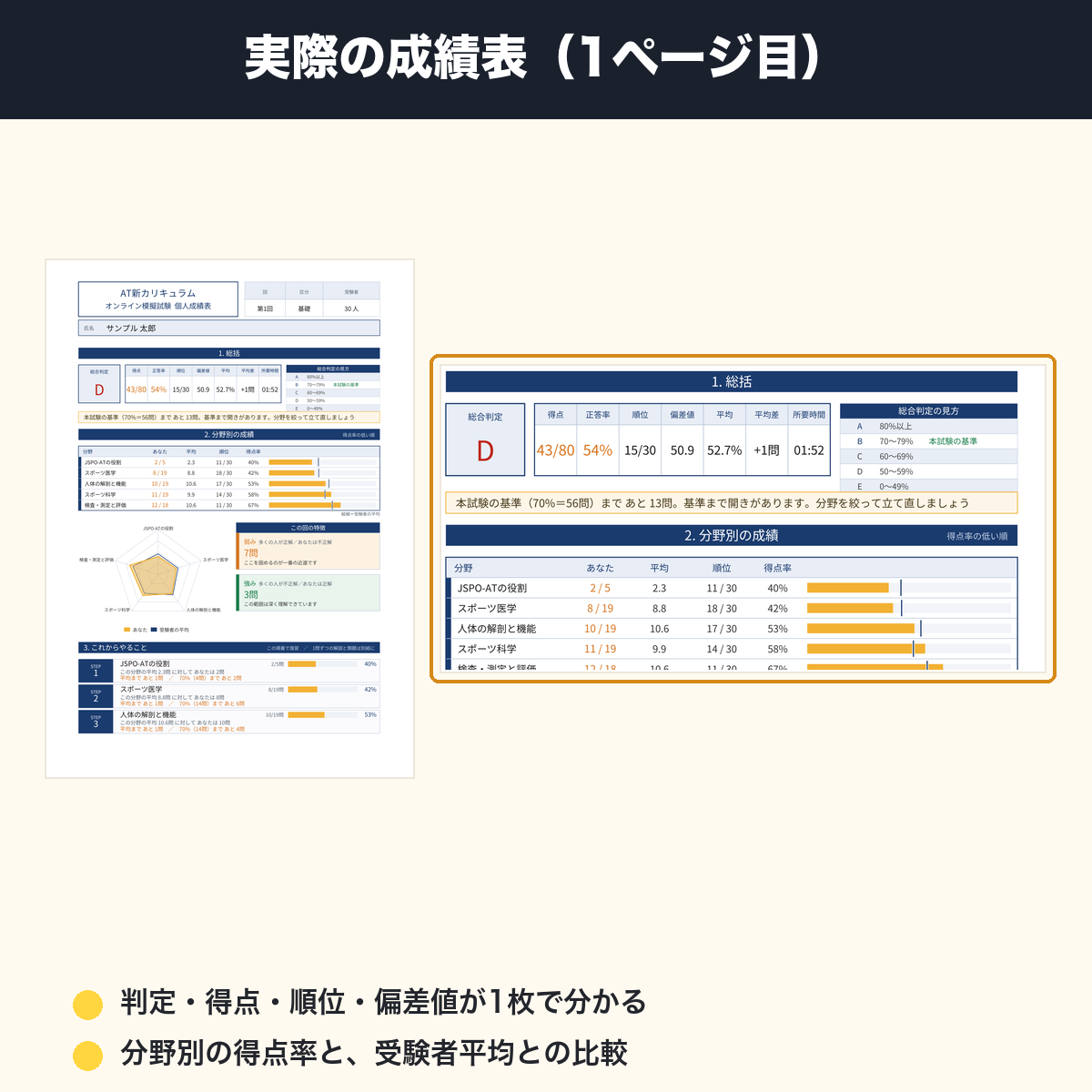 ATオンライン模擬試験 新カリキュラム対応版【基礎のみ・応用のみ】