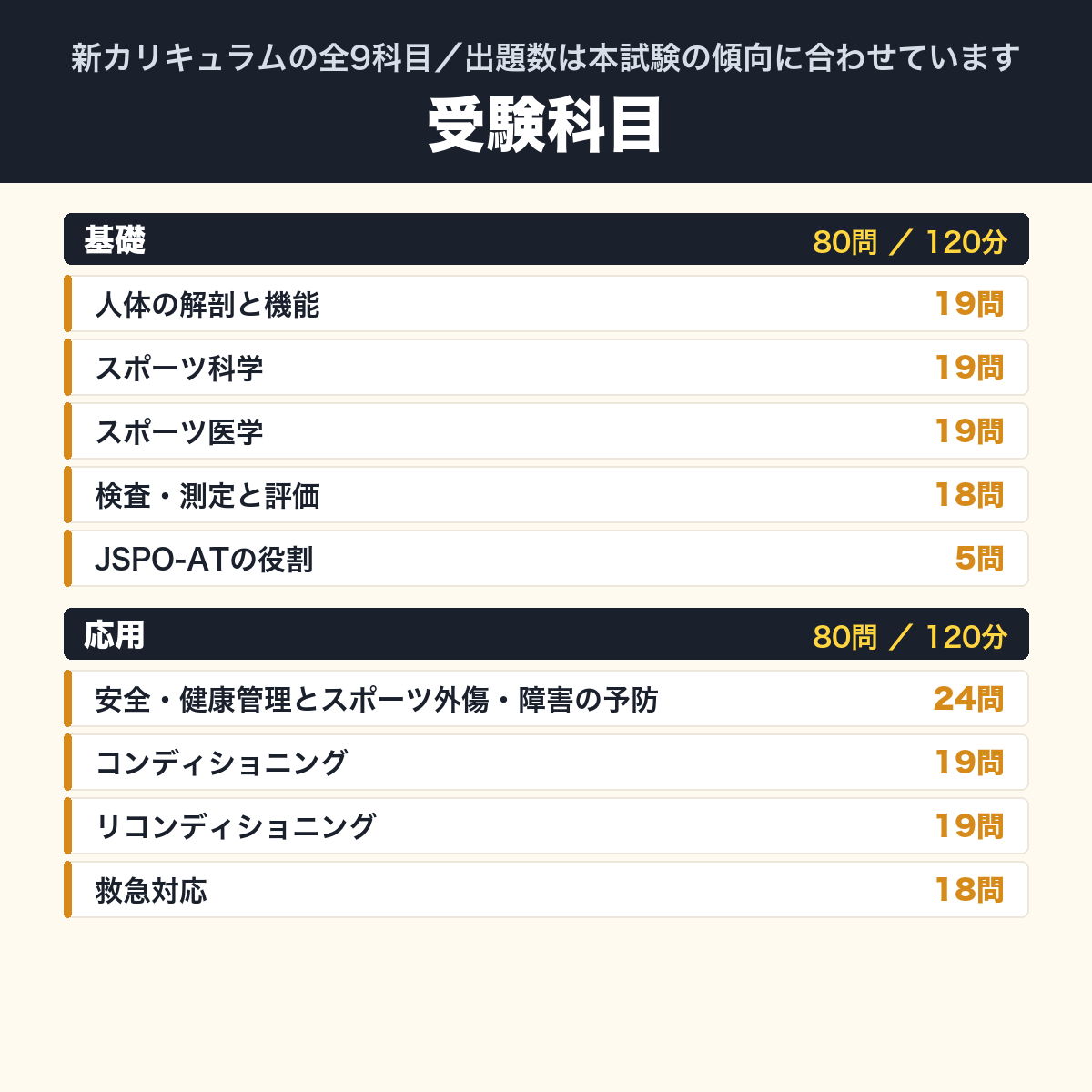 ATオンライン模擬試験 新カリキュラム対応版【基礎のみ・応用のみ】