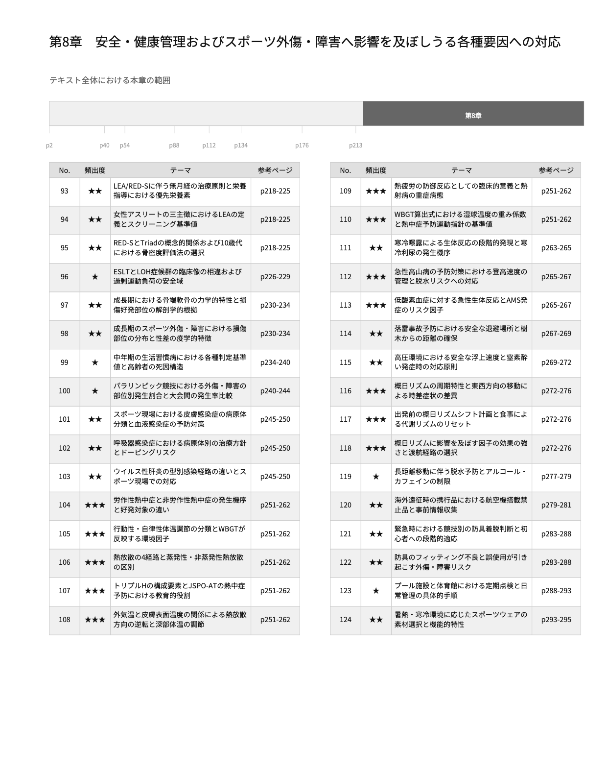 【4月中旬〜下旬発送予定】AT 予想問題集 新カリキュラム対応