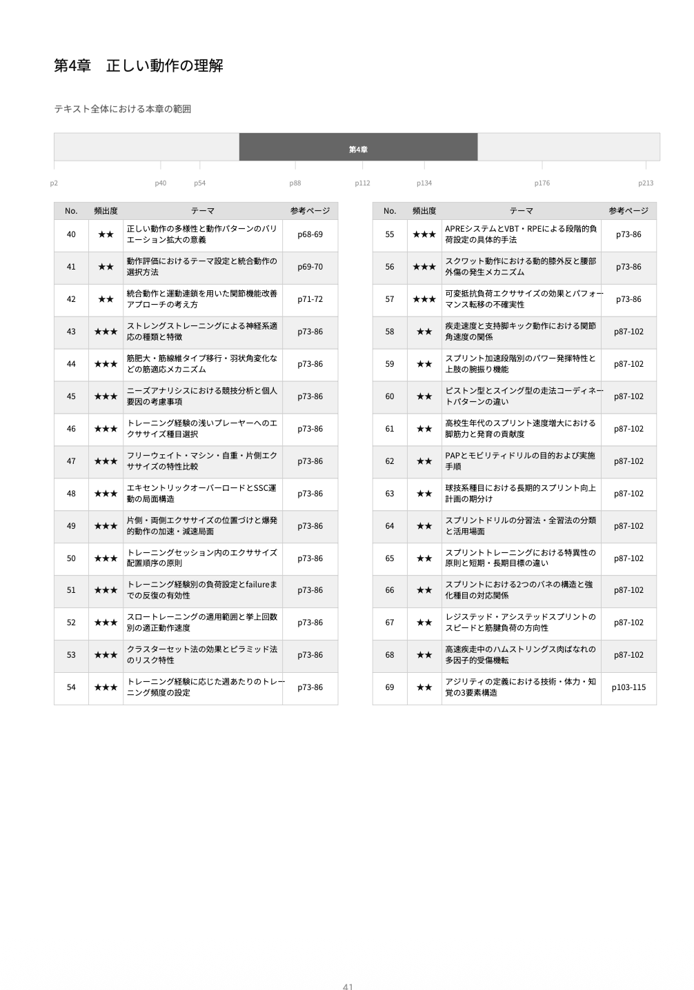 【4月中旬〜下旬発送予定】AT 予想問題集 新カリキュラム対応