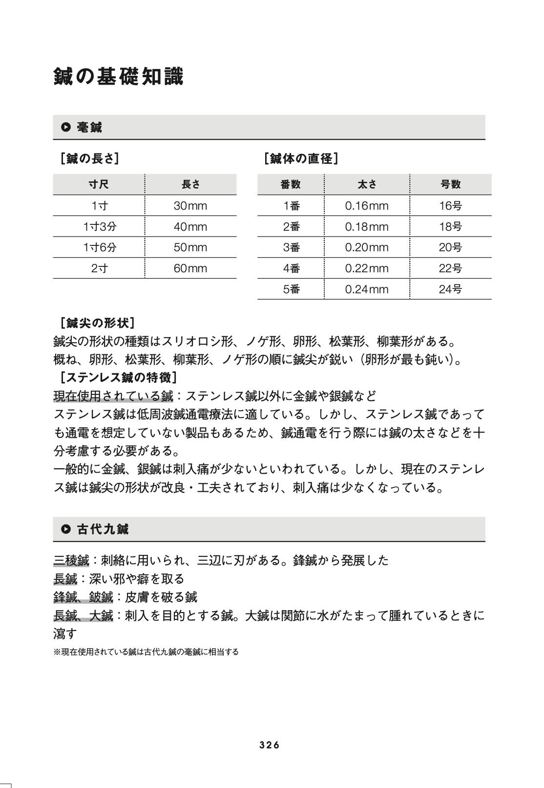 鍼灸 Handbook 2022